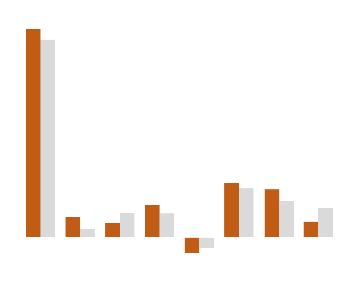 IPPFA_Eagle Eye Graphs_S3 (No Spacing)_Aggressive Graph