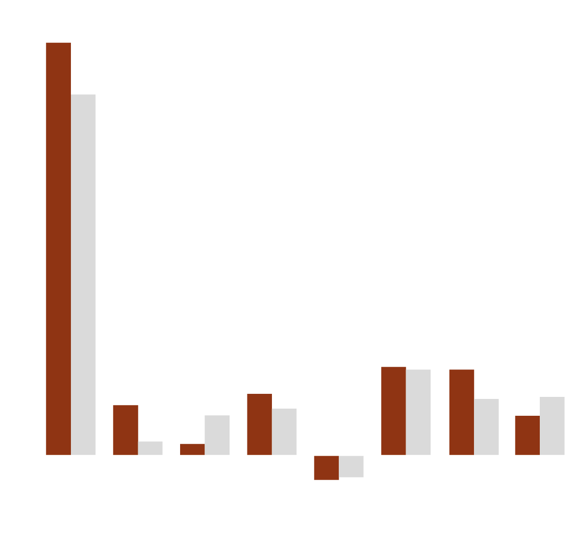 IPPFA_Eagle Eye Graphs_S3 (No Spacing)_Very Aggressive Graph
